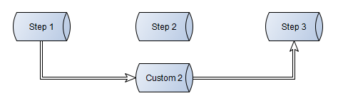 Pipeline 3